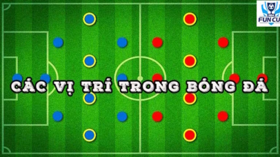 Vị trí bóng đá trong tiếng Anh