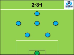 Sơ lược chiến thuật 2-3-1 của bóng đá phủi